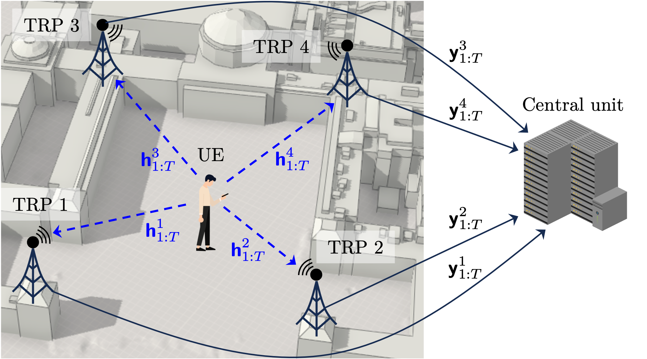 Fig. 1-1. Illustration fo multi-TRP systems.